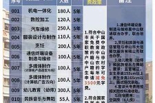 泰州中山三角镇雇用兼职模特(中山三角镇雇用兼职模特师傅)