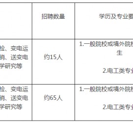 泰州重庆有雇用伴游外围吗(高端外围伴游雇用一单一结)