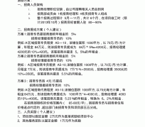 泰州商务伴游招聘 「招聘」