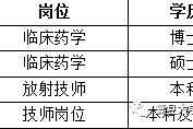 泰州上海青浦区伴游雇用(松江区泗泾镇疫情最新动静)