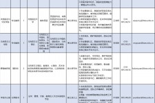 泰州伴游雇用2021(北京伴游雇用年薪500万)