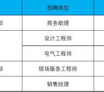 泰州上海伴游招聘 上海夜场招聘夜总会求职防骗指南