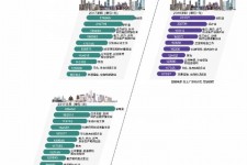 泰州北上广深各大城市附近伴游雇用(深圳雇用伴游)