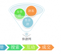 泰州伴游 OElove for伴游交友网站解决方案