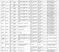 泰州北京伴游招聘 首都医科大学2023年度公开招聘人员公告（第一批）