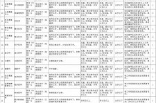 泰州北京伴游招聘 首都医科大学2023年度公开招聘人员公告（第一批）