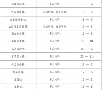 泰州旅游天气预报(黄山旅游天气预报)
