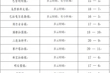 泰州旅游天气预报(黄山旅游天气预报)